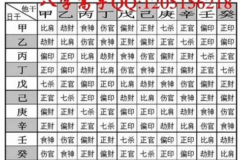 八字重量意義